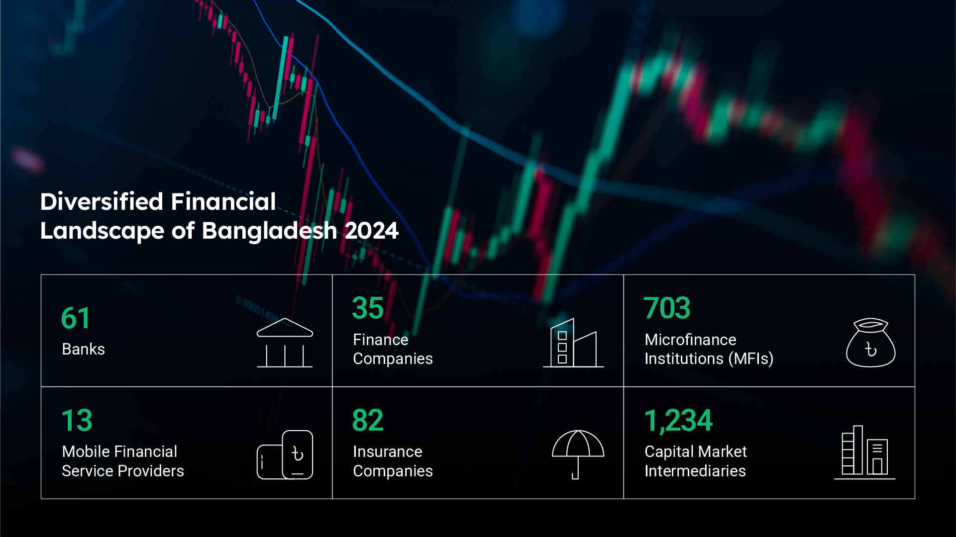 Financial Services