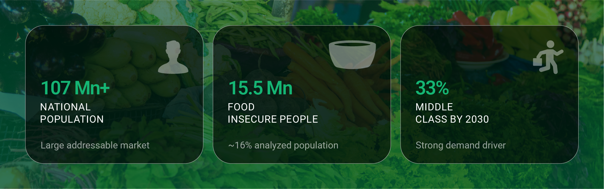 Food & Nutrition