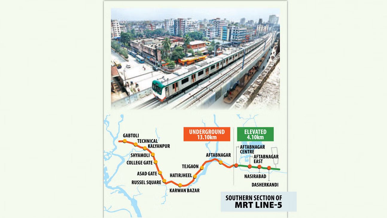 Funding for Gabtoli-Dasherkandi metro line confirmed