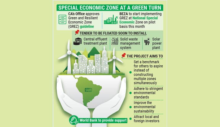 BEZA to launch NSEZ’s green transformation this month